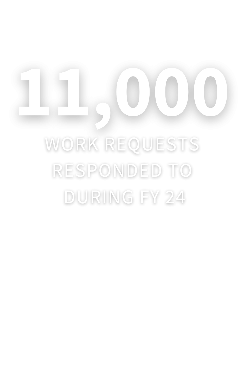 11,000 work requests responded to during FY 24